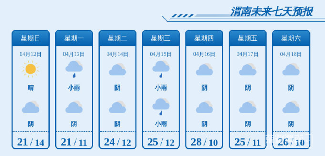 咸阳天气预报一周7天(咸阳天气预报一周7天详情查询) 咸阳天气预报一周7天(咸阳天气预报一周7天详情查询)