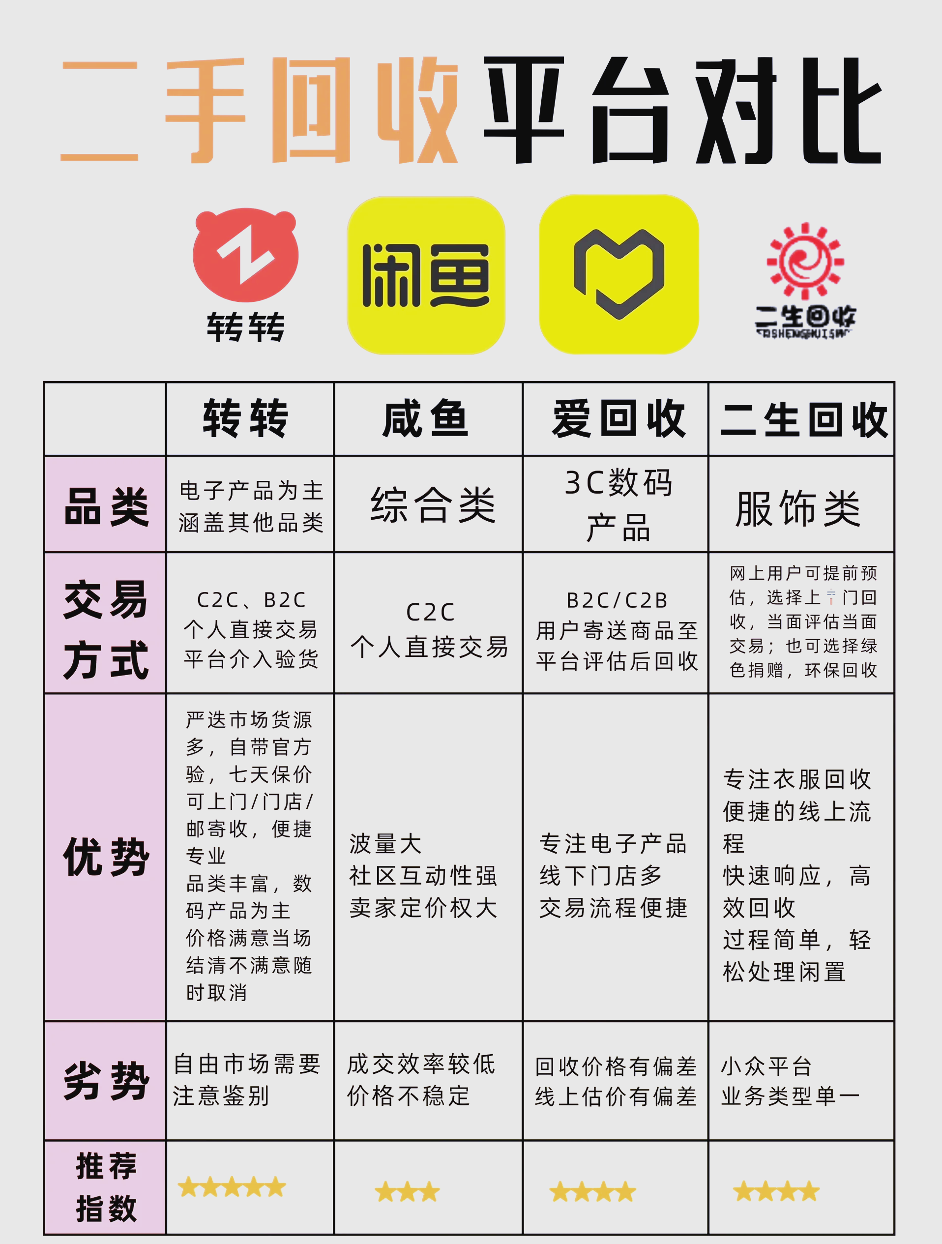 买二手手机平台哪个好(买二手手机哪个平台可靠)