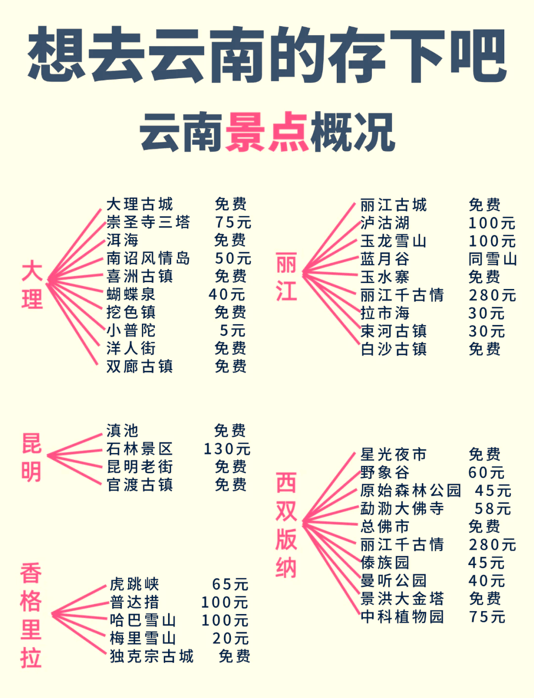 昆明至西双版纳有多少公里(昆明至西双版纳多少公里丽江到西双版纳)