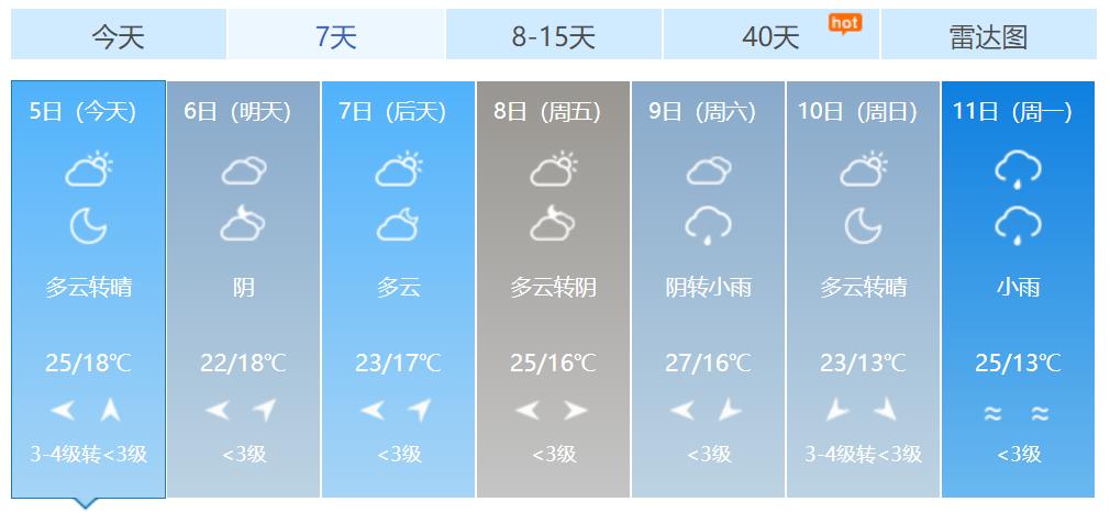 宜昌天气(宜昌天气预报最新7天)