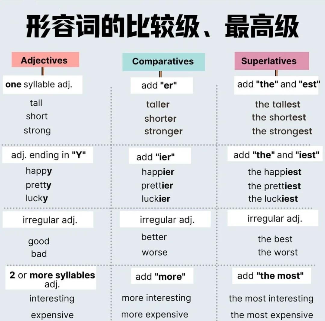 serious的比较级和最高级(serious的比较级和最高级怎么写)