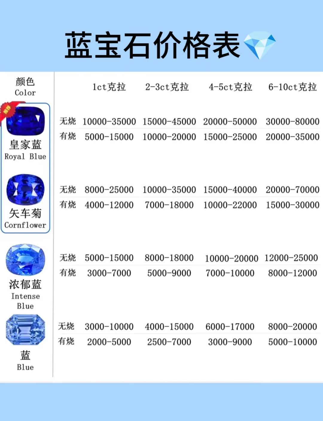 莫桑石一克拉多少钱(莫桑石2025价格表)
