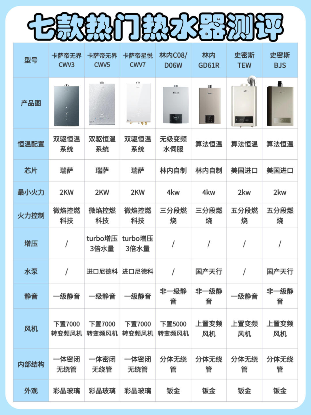 天然气热水器十大排名品牌(2020天然气热水器品牌排行前十)