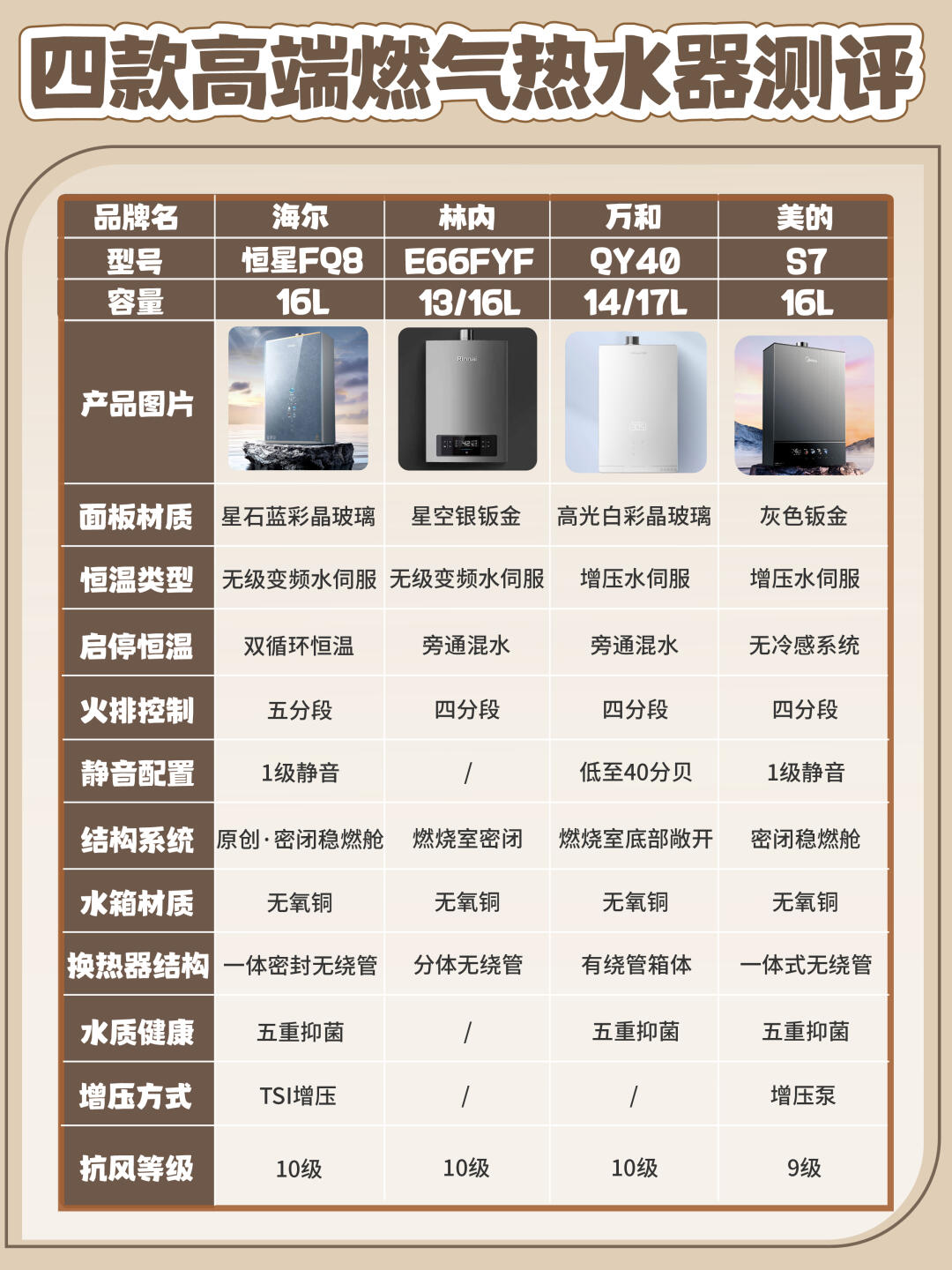 天然气热水器十大排名品牌(2020天然气热水器品牌排行前十) 天然气热水器十大排名品牌(2020天然气热水器品牌排行前十)