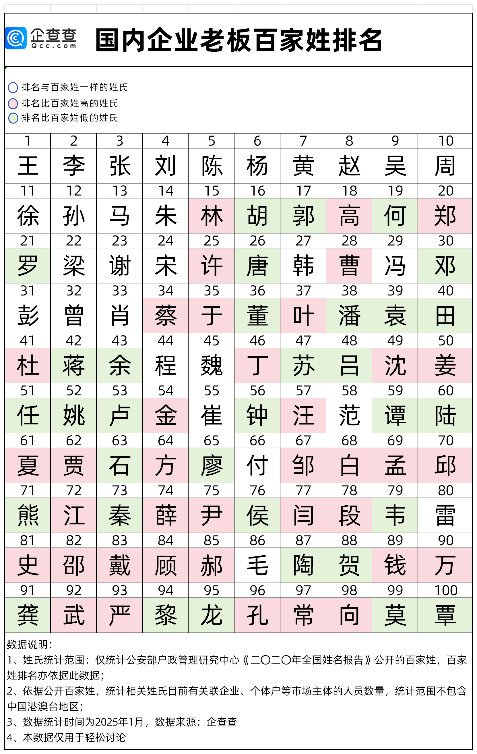 姓氏全国排名(姓氏全国排名第一名) 姓氏全国排名(姓氏全国排名第一名)