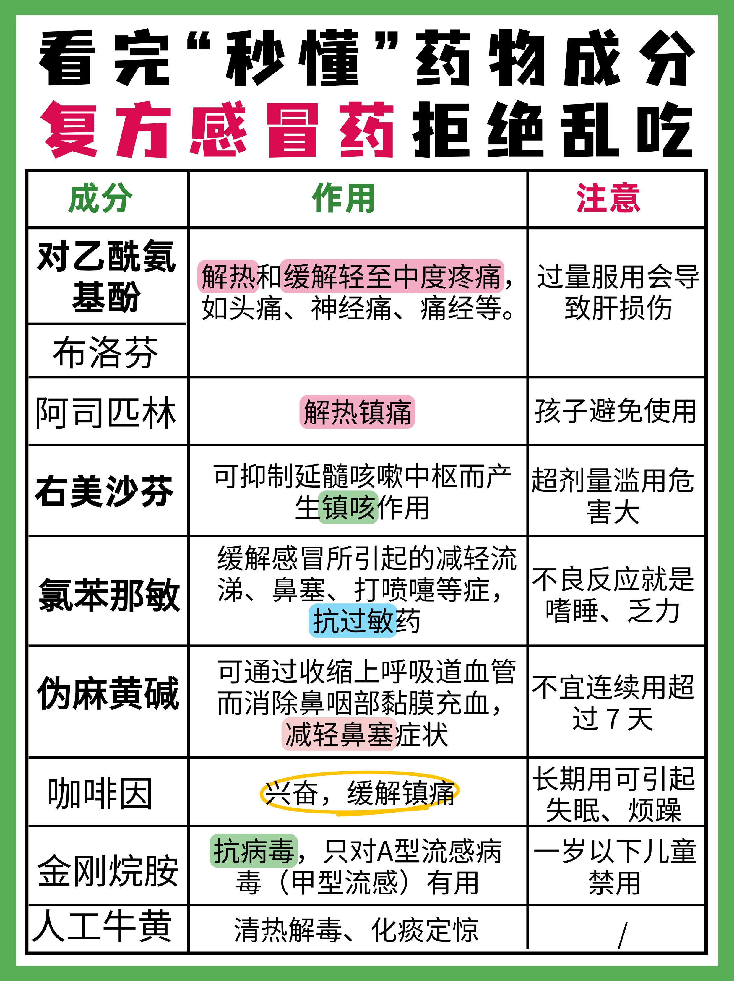 感冒药排行榜前十名(最好的感冒药排行榜前十名)