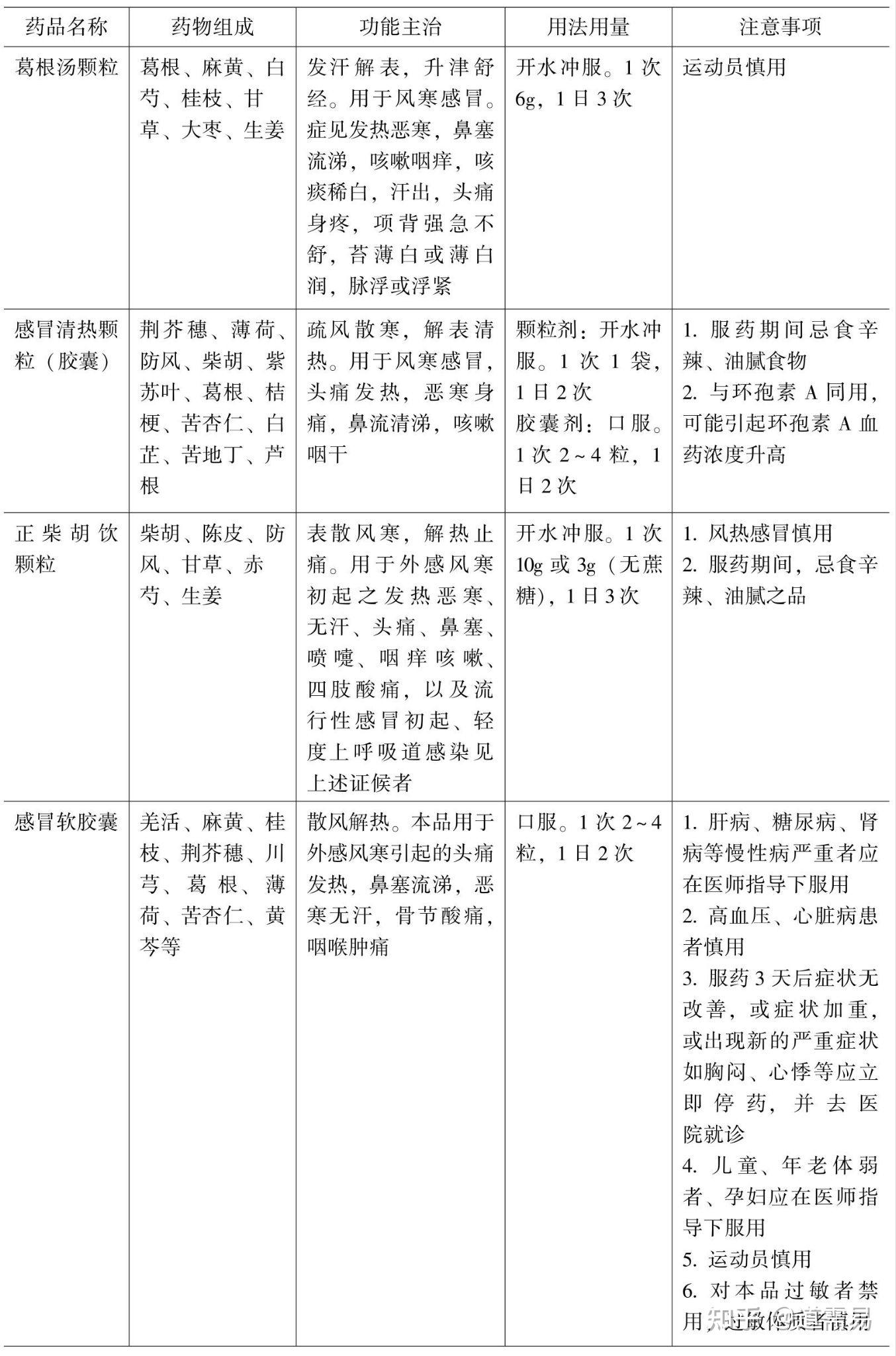 感冒药排行榜前十名(最好的感冒药排行榜前十名) 感冒药排行榜前十名(最好的感冒药排行榜前十名)