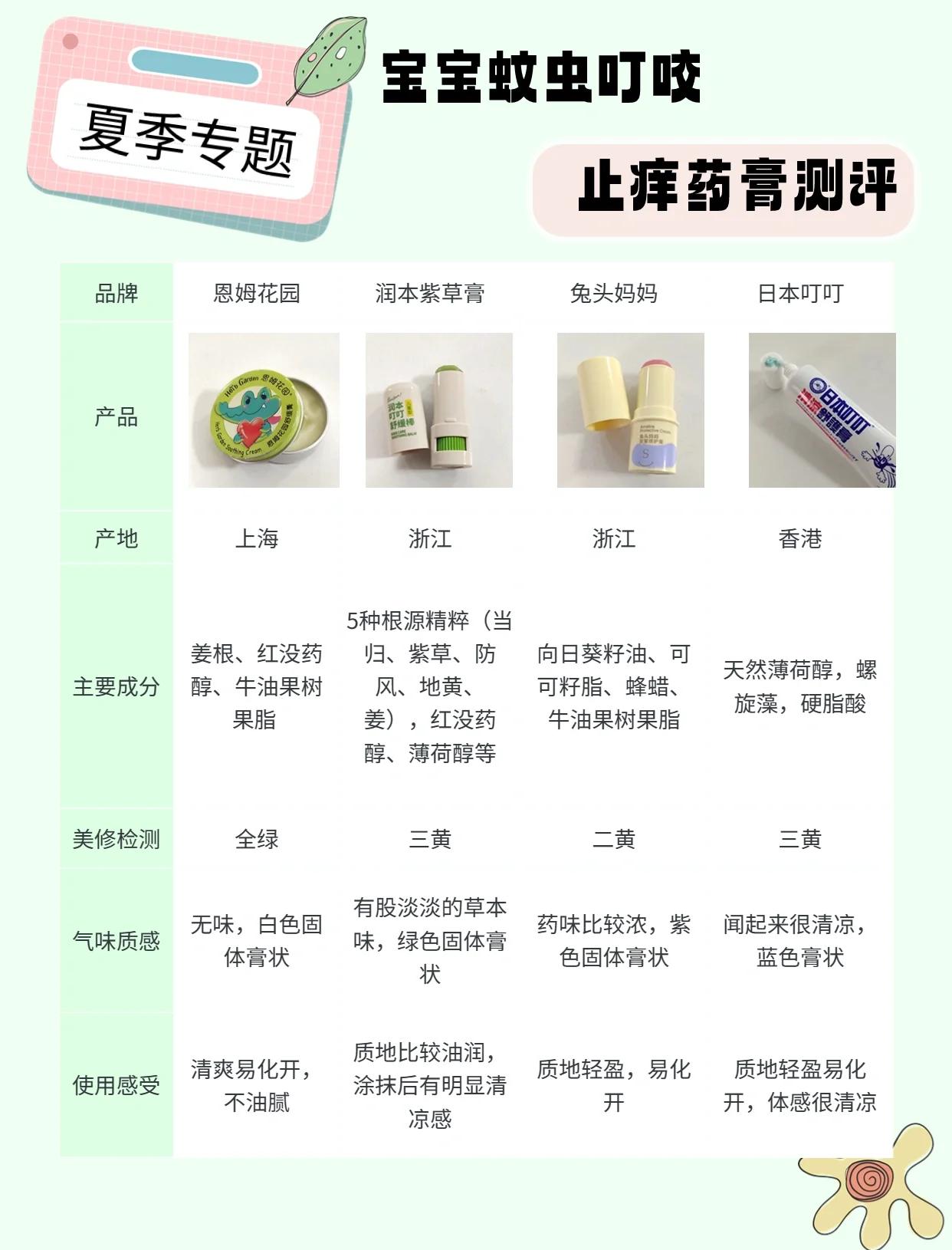 乐康膏的作用及用法(乐康膏是有什么东西做的?)