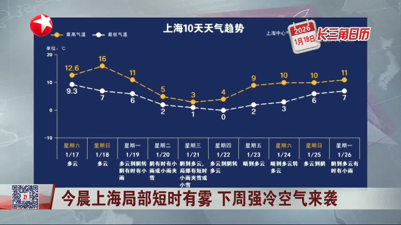 上海近30天天气气温(上海近30天天气气温多少度)