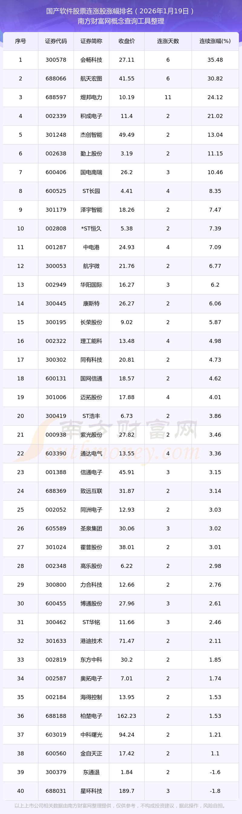 炒股软件排行榜(电脑版炒股软件排行榜)