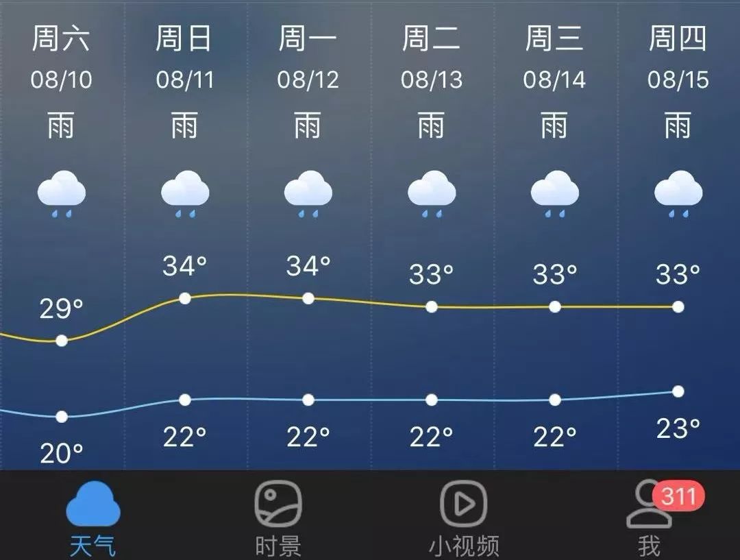 绵阳涪城区天气(绵阳涪城区天气预报30天准确 一个月) 绵阳涪城区天气(绵阳涪城区天气预报30天准确 一个月)