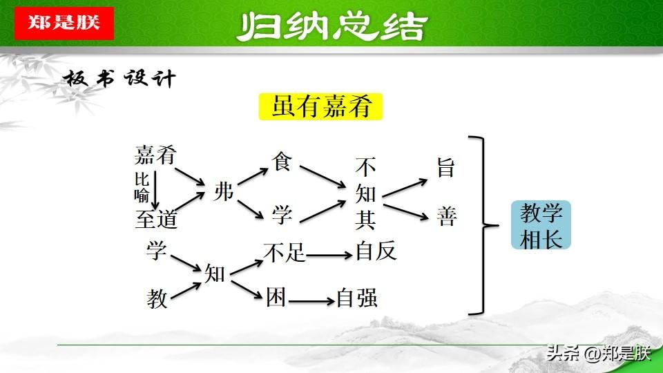 虽有嘉肴的中心论点(虽有嘉肴的中心论点是怎么样论证的?)