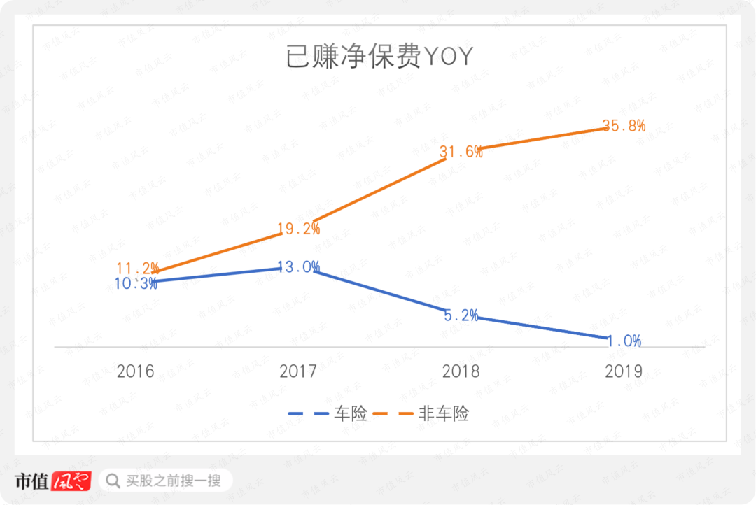 已赚保费(已赚保费和满期保费)