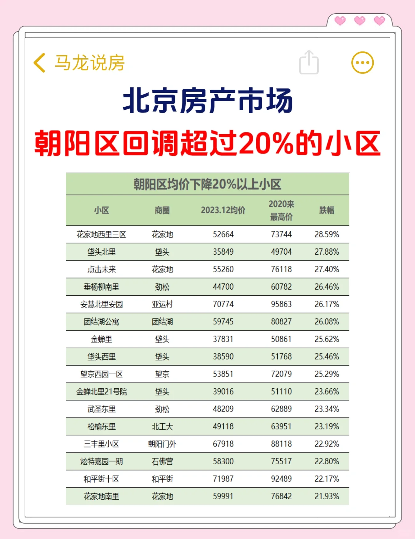 北京朝阳区面积(北京朝阳市区面积) 北京朝阳区面积(北京朝阳市区面积)