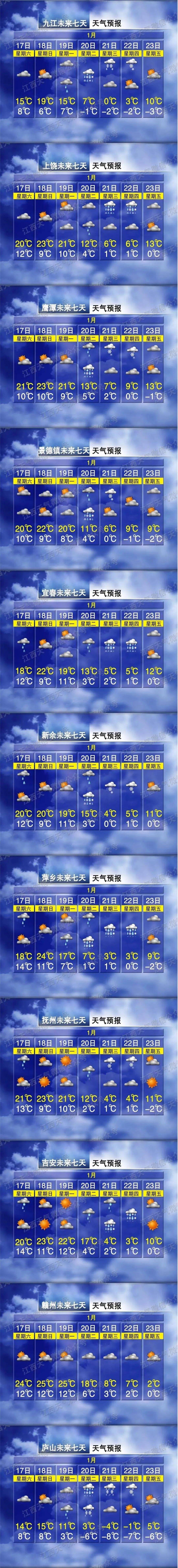 上饶15天天气预报(上饶15天天气预报正版)