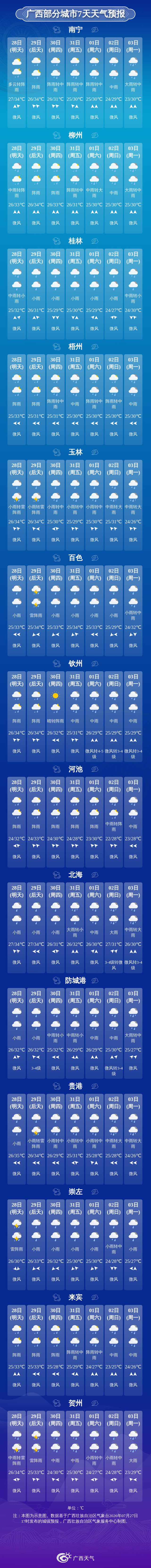 柳州天气30天天气预报(柳州天气30天天气预报最新) 柳州天气30天天气预报(柳州天气30天天气预报最新)