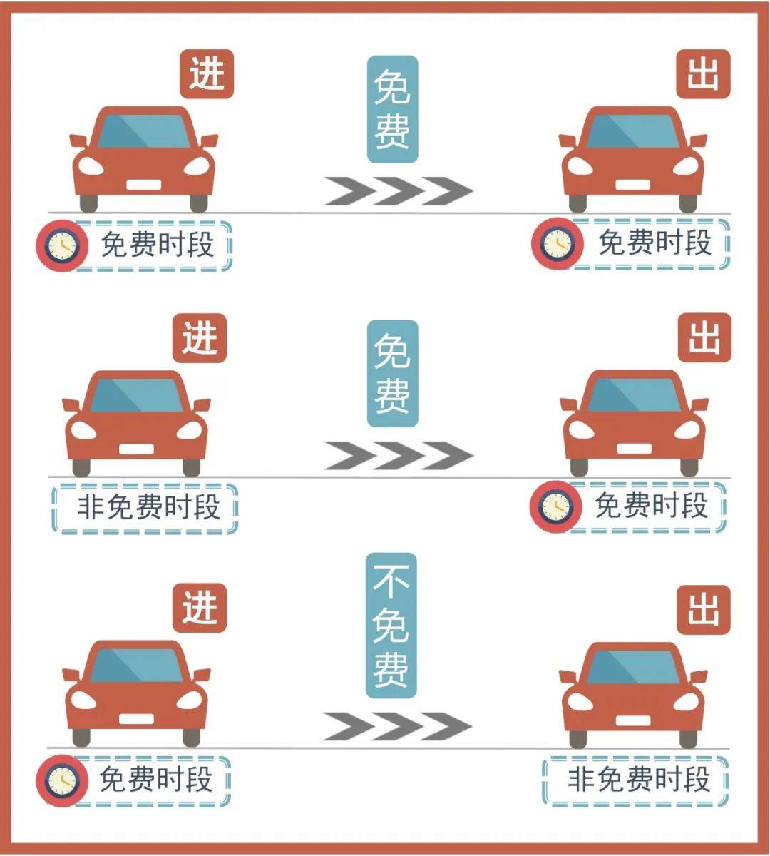 高速免费通行时间2022全年(高速免费时间2021年最新消息) 高速免费通行时间2022全年(高速免费时间2021年最新消息)