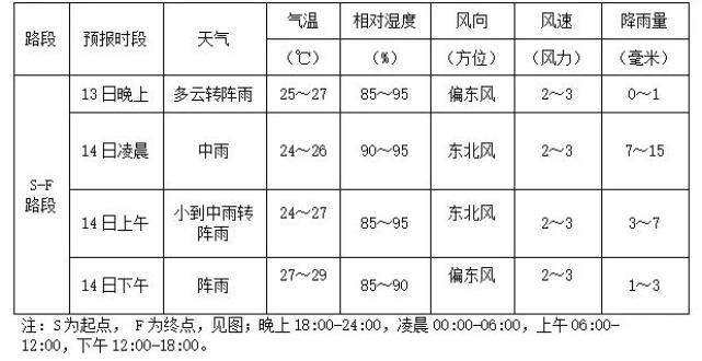 防城港天气预报(防城港天气预报15天最新消息) 防城港天气预报(防城港天气预报15天最新消息)