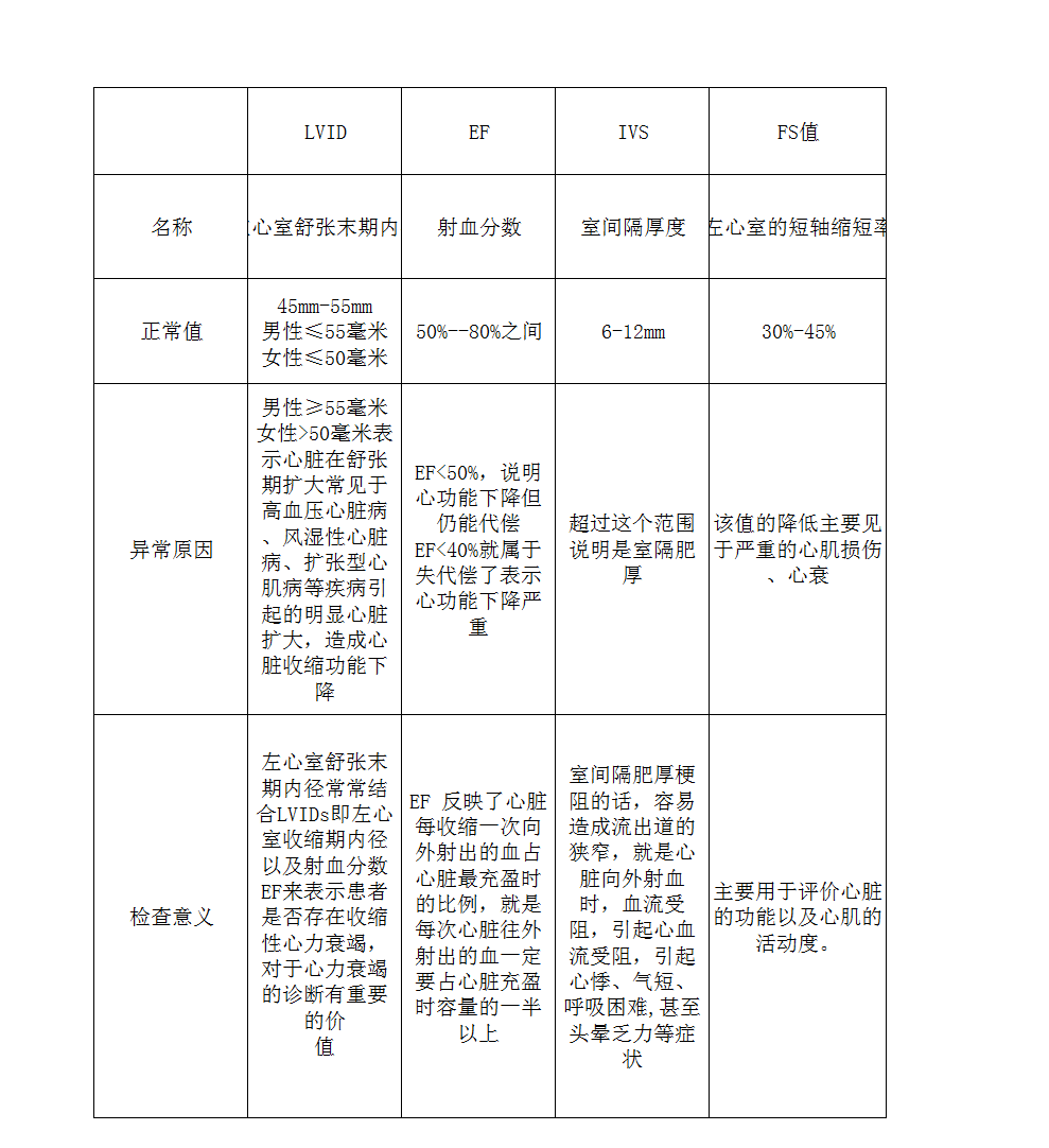 cv值是什么意思(检验cv值是什么意思)