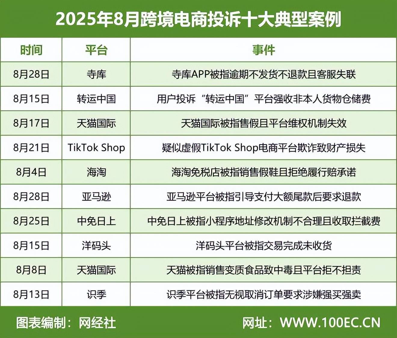差评跟投诉哪个对卖家影响大(差评跟投诉哪个对卖家影响大些)