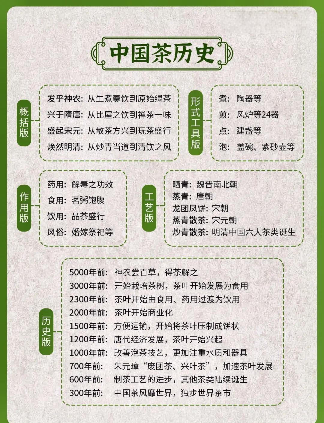 茶叶行情(茶叶行情价格表) 茶叶行情(茶叶行情价格表)