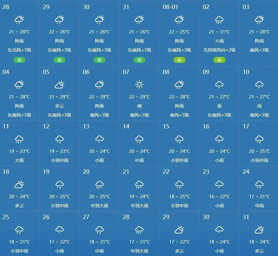 贵阳天气预报30天(贵阳天气预报30天查询最新消息) 贵阳天气预报30天(贵阳天气预报30天查询最新消息)