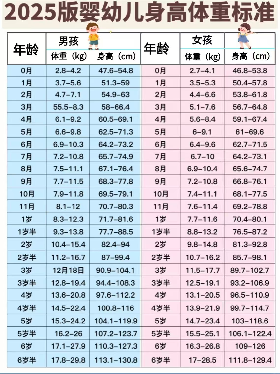 31个月的宝宝发育标准身高体重(31个月的宝宝发育标准身高体重是多少)