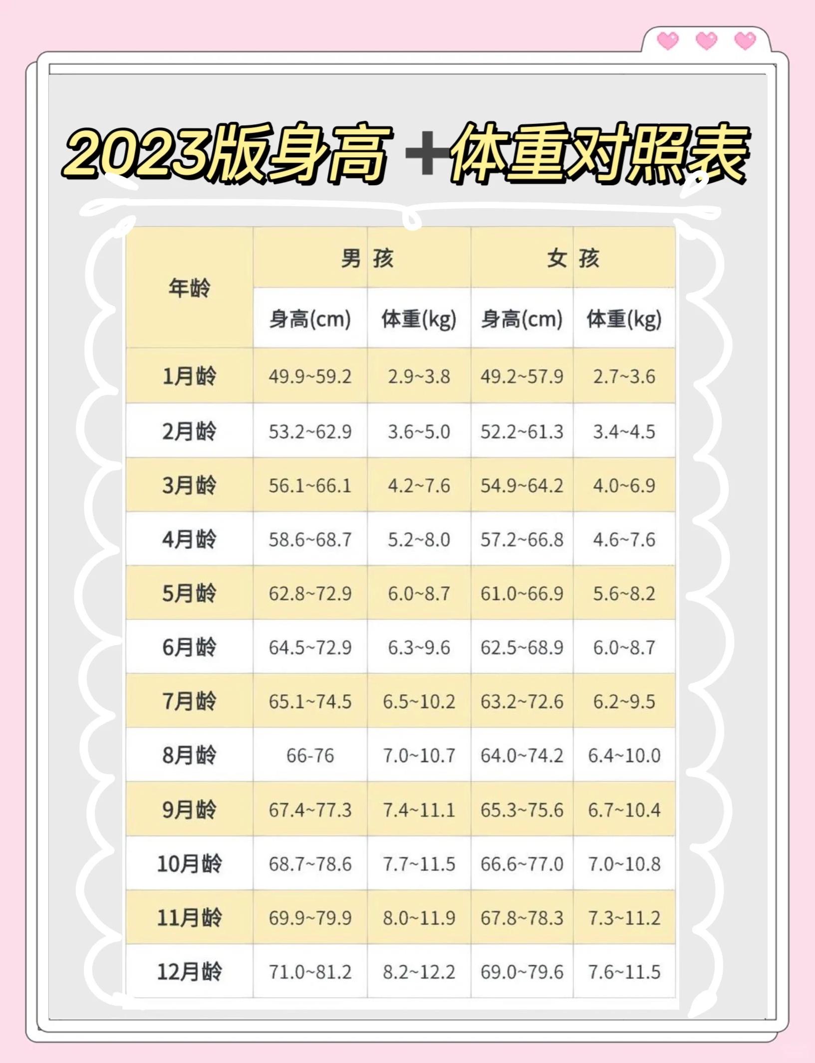31个月的宝宝发育标准身高体重(31个月的宝宝发育标准身高体重是多少) 31个月的宝宝发育标准身高体重(31个月的宝宝发育标准身高体重是多少)