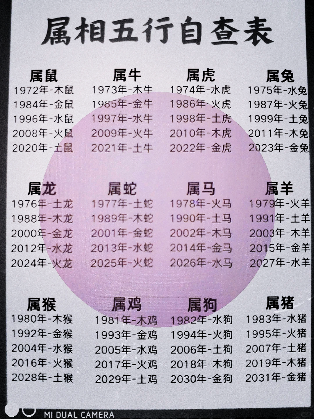 68岁属什么生肖(76年5月16属龙人是什么命)