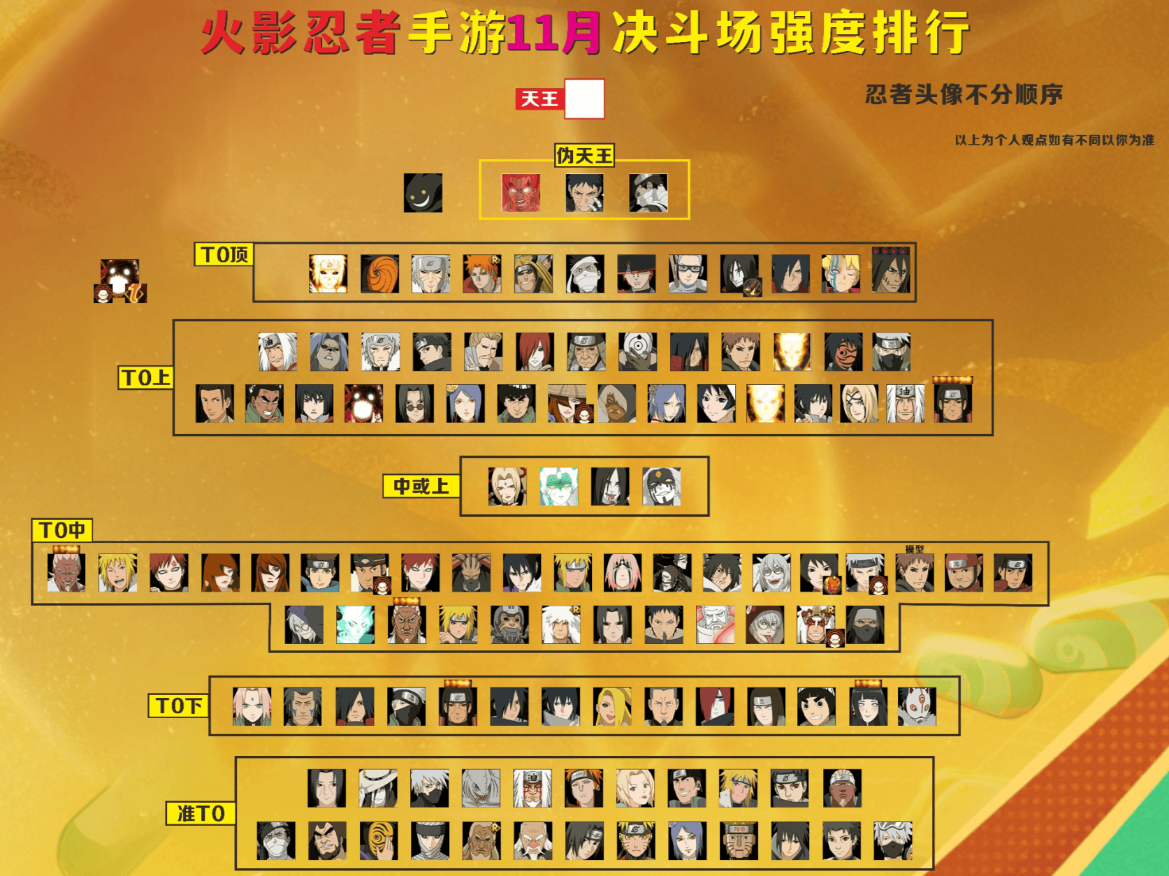 火影忍者实力排行榜(火影忍者实力排行榜前10名排除六道模式)