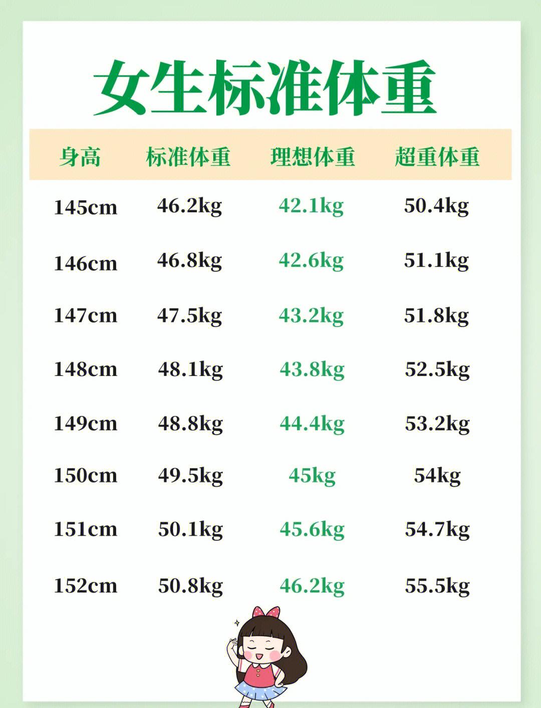 1.62米身高标准体重是多少(146米的身高 正常体重是多少)