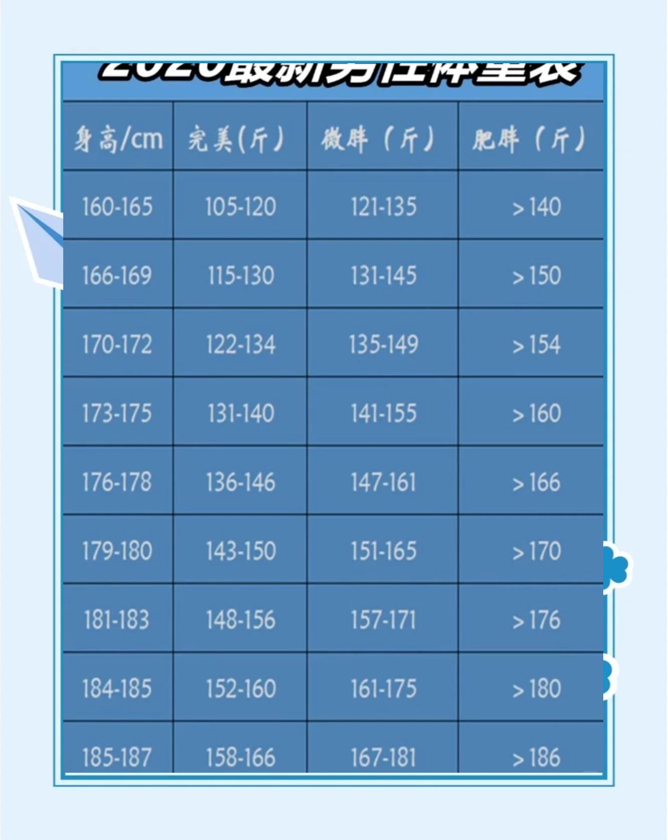 179cm男生标准体重是多少(男生身高173体重160斤算胖吗) 179cm男生标准体重是多少(男生身高173体重160斤算胖吗)