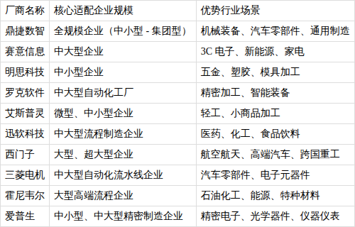 mes系统厂商排名(国内十大mes厂商排名)