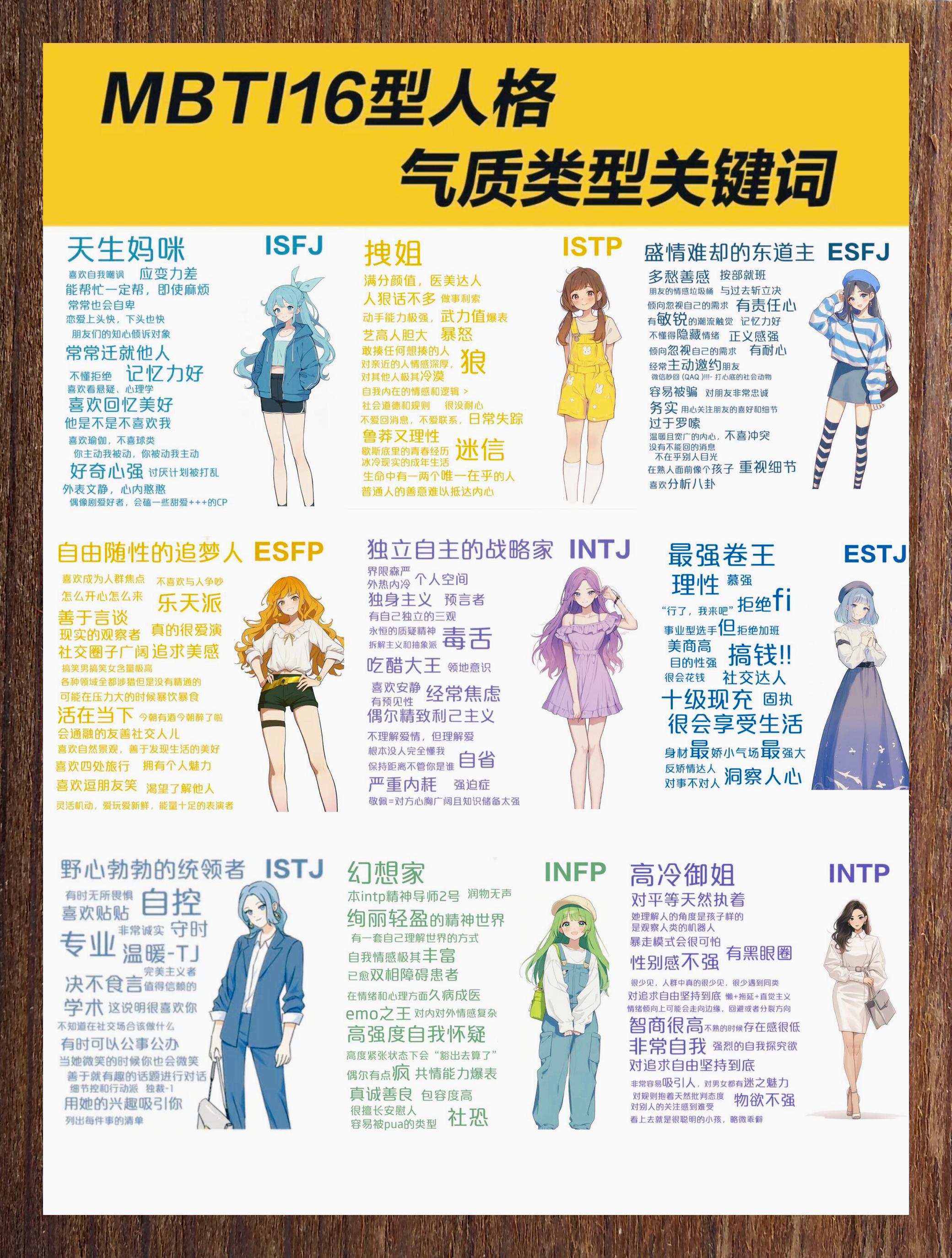 十六型人格平均智商(十六型人格平均智商是多少)