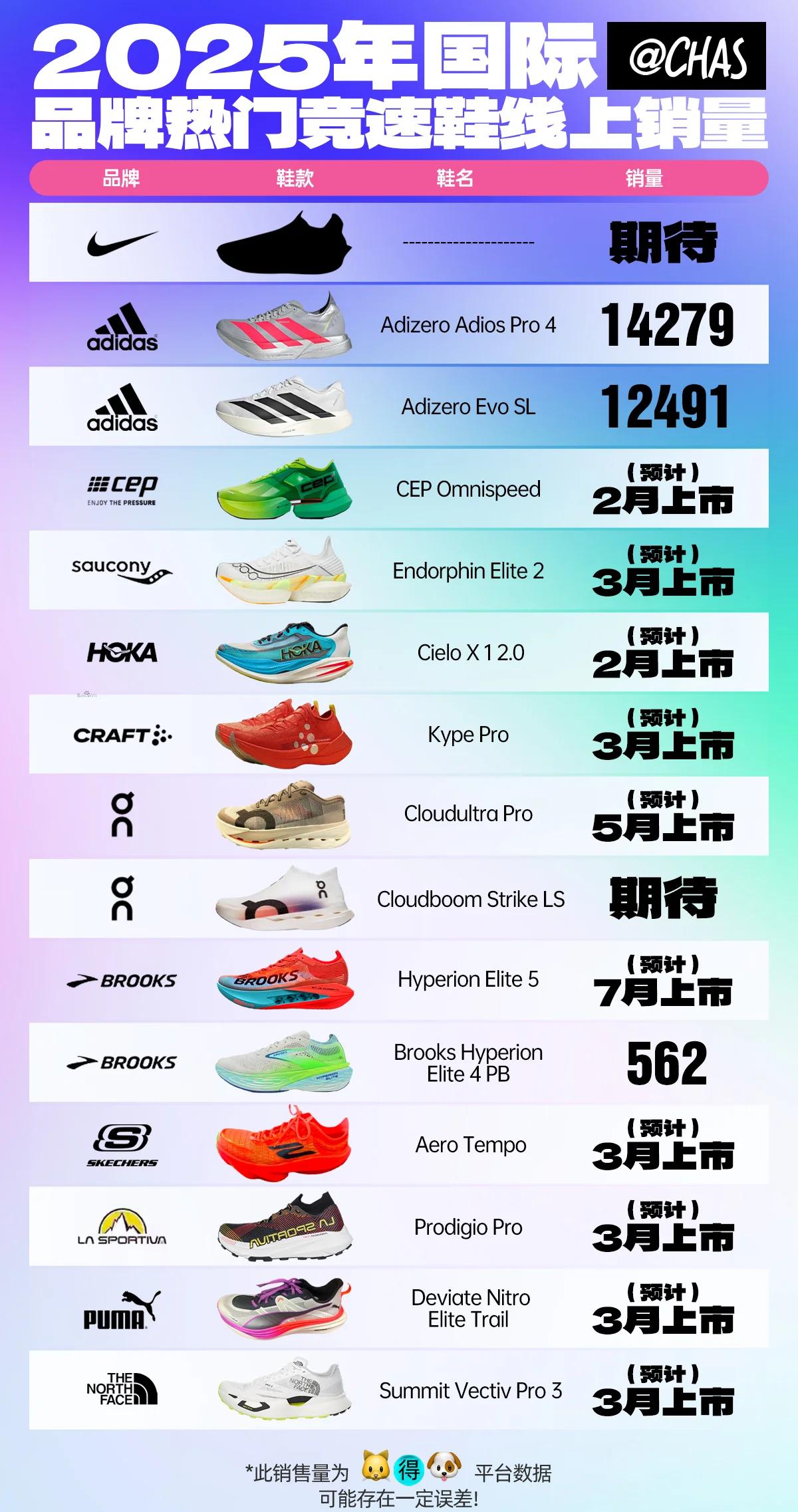 篮球鞋排行榜(篮球鞋排行榜前十名500以下)