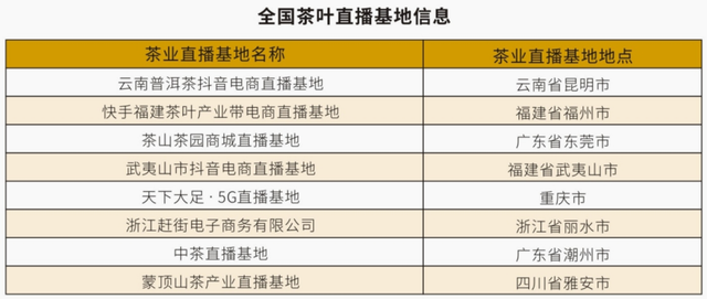 卖茶叶如何找渠道销售(卖茶叶如何找渠道销售人员)