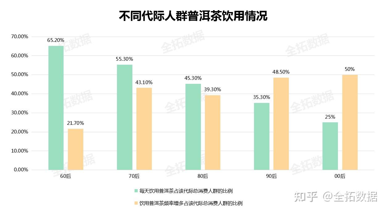 卖茶叶如何找渠道销售(卖茶叶如何找渠道销售人员) 卖茶叶如何找渠道销售(卖茶叶如何找渠道销售人员)