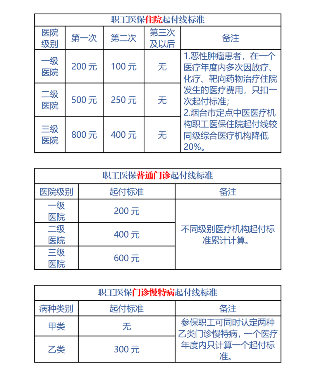 医保交320生孩子能报销多少(每年交280元医保生小孩有报销吗) 医保交320生孩子能报销多少(每年交280元医保生小孩有报销吗)