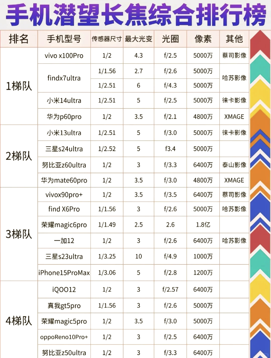 索尼imx传感器排行(索尼最好的imx传感器)