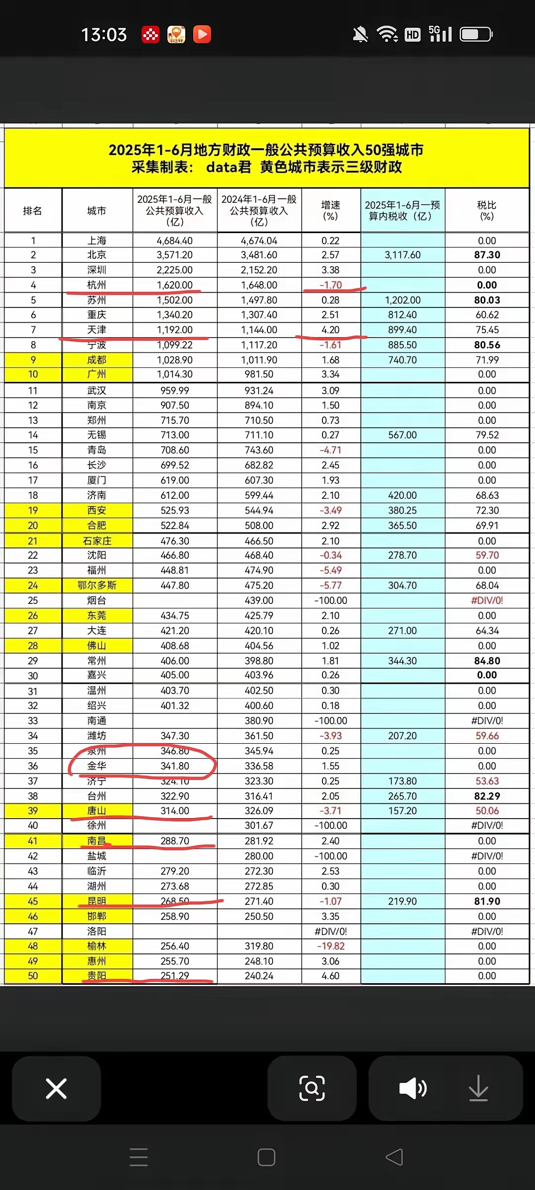 财政收入排名2021(财政收入排名城市有哪些)