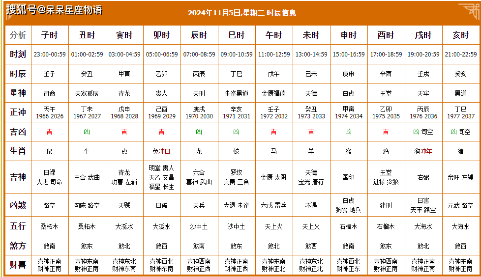 7月份黄道吉日一览表2022(7月份黄道吉日一览表2022属马)