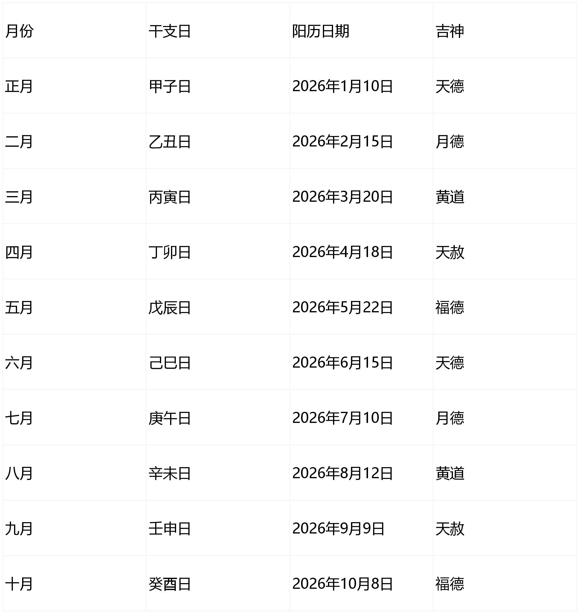 7月份黄道吉日一览表2022(7月份黄道吉日一览表2022属马) 7月份黄道吉日一览表2022(7月份黄道吉日一览表2022属马)