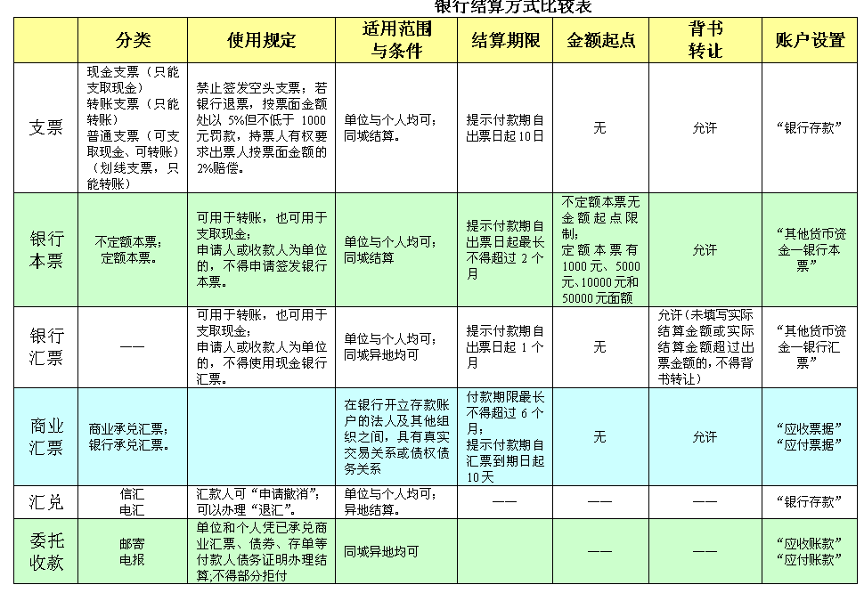 支付手段和流通手段的区别(支付手段和流通手段的区别举例)