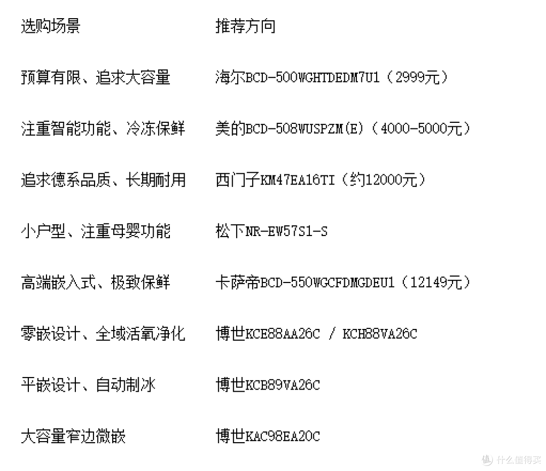 国产冰箱前10名排名(国产冰箱前10名排名榜)