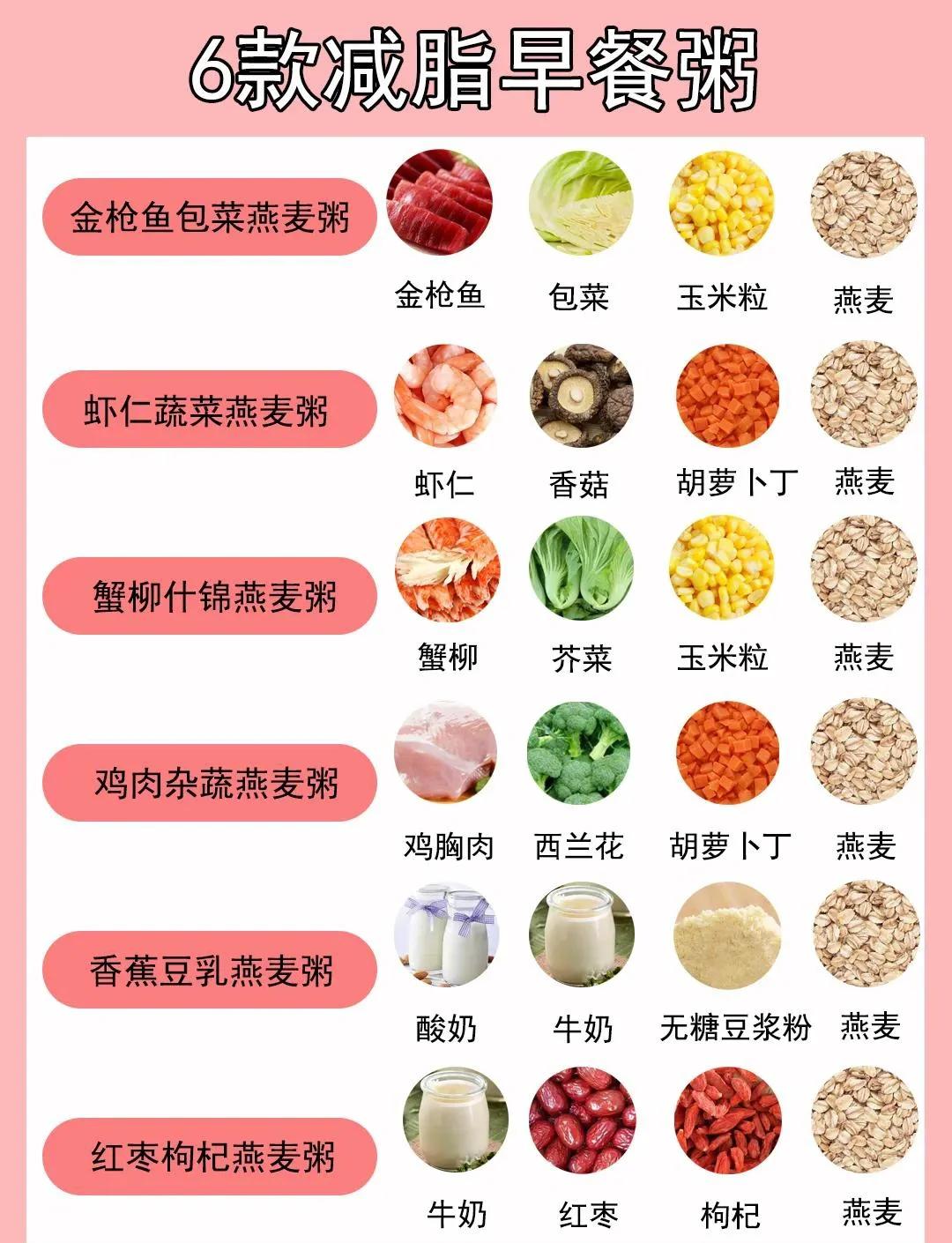 一碗稀饭的热量是多少(一碗粥和一碗饭哪个容易胖) 一碗稀饭的热量是多少(一碗粥和一碗饭哪个容易胖)