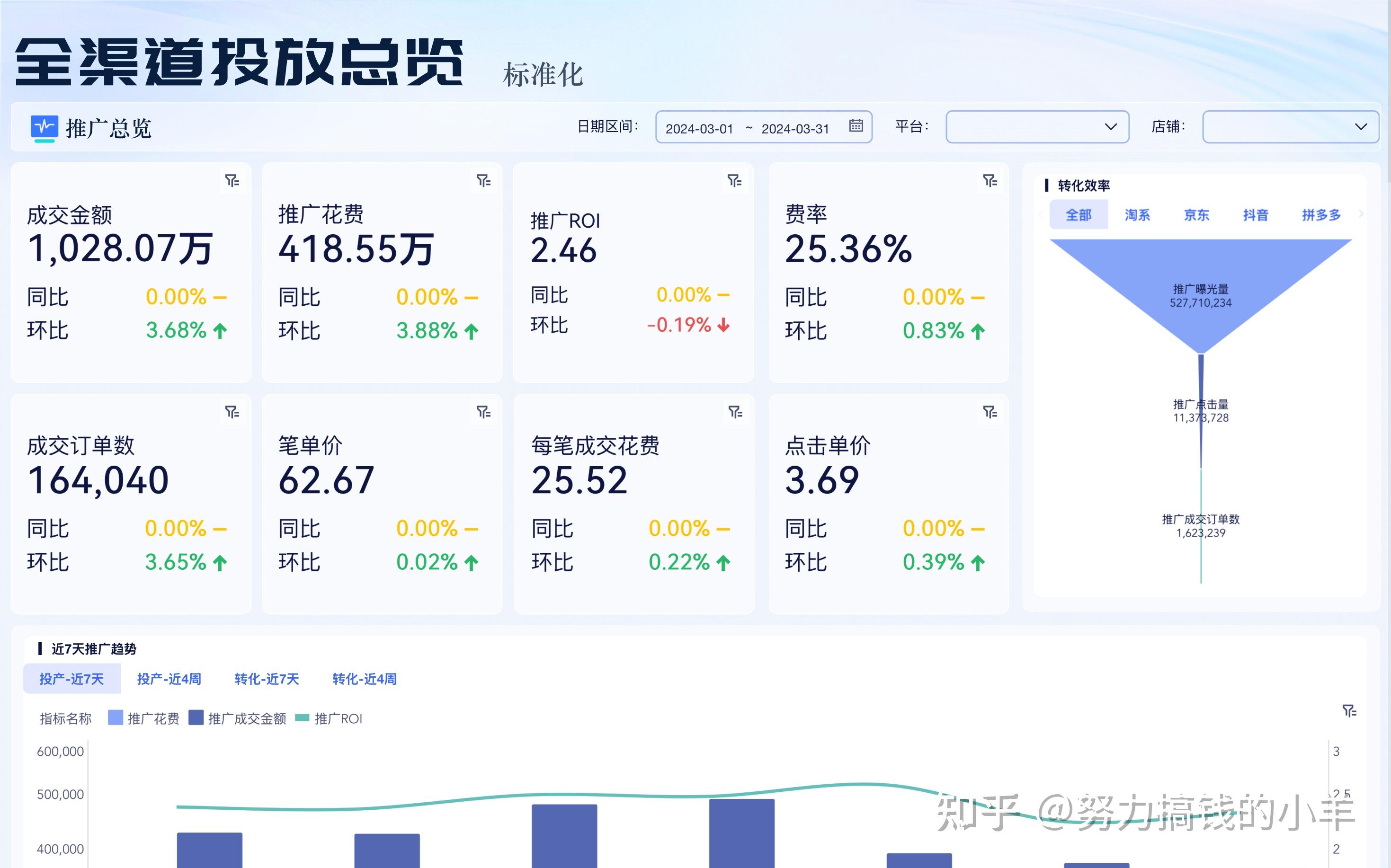 电商运营数据六大指标(电商运营数据六大指标是什么)