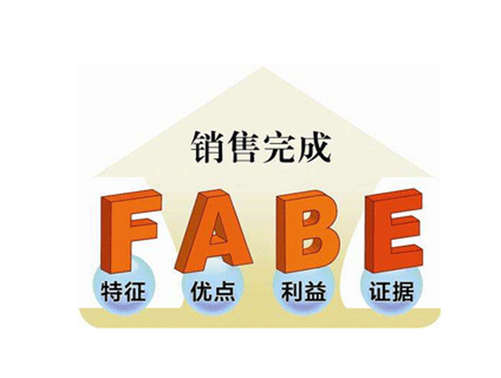 fabe法则介绍口红(用fabe法则介绍口红)