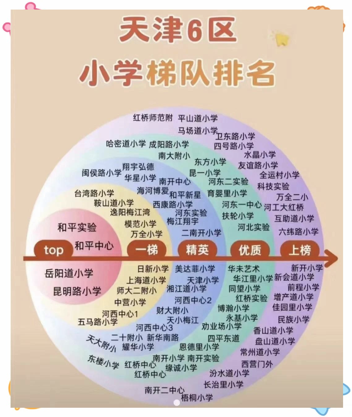 新城区小学排名(新城区哪个小学好)