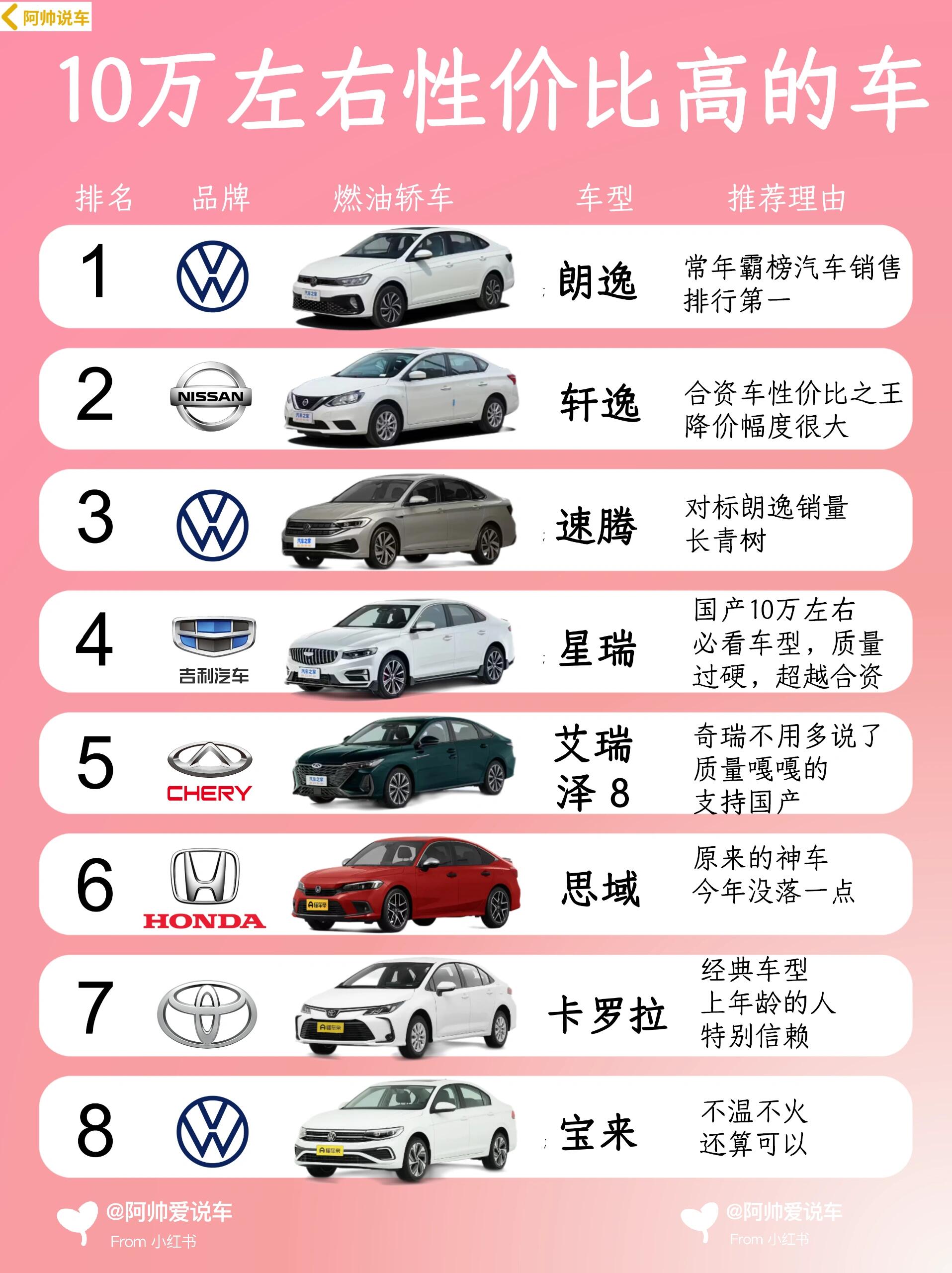 省油的汽车排行榜(省油的车排行 什么车省油)
