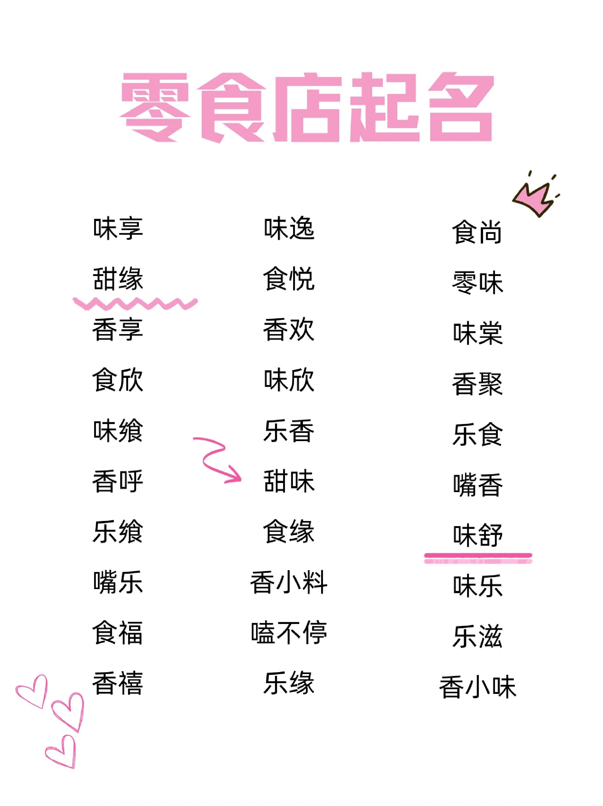 关于100个好听到爆的超市名字的信息